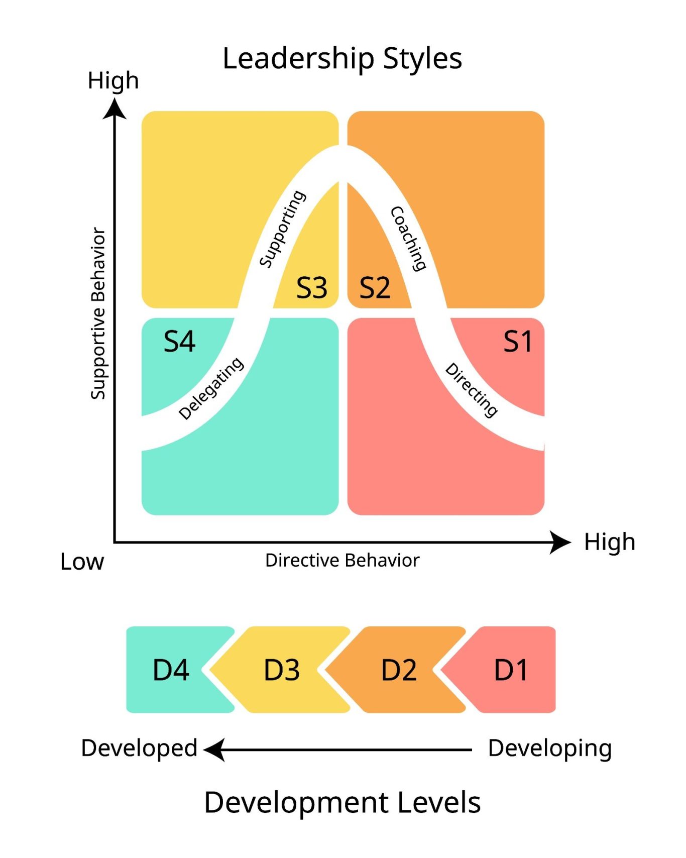 Leadership Training